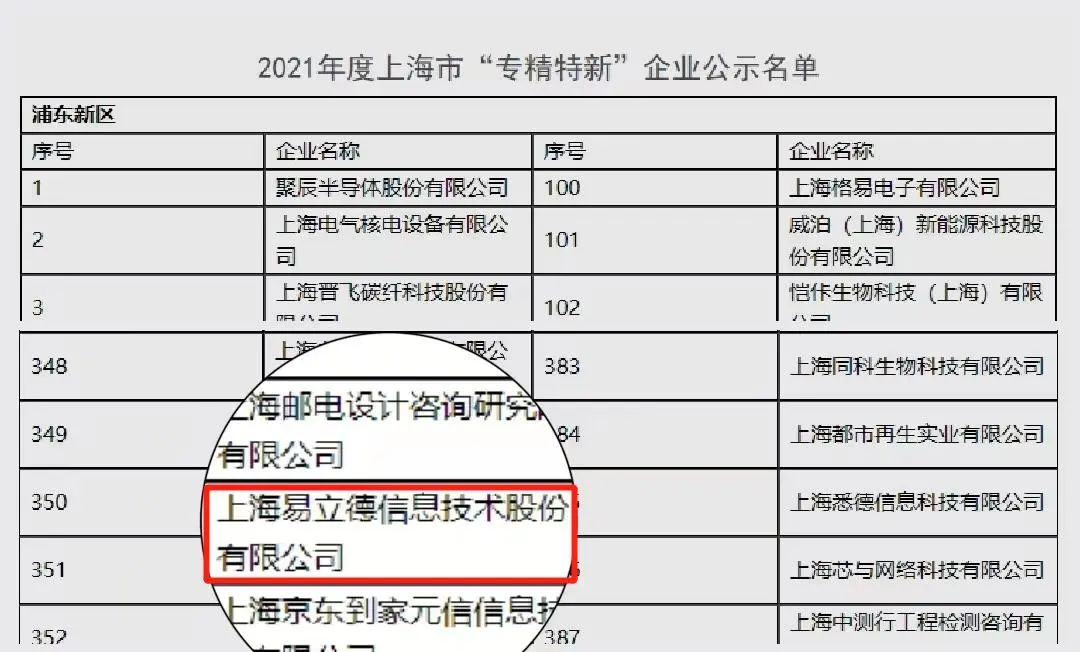 喜报 | 易立德荣获2022年上海市“专精特新”企业称号 喜报 | 易立德荣获2022年上海市“专精特新”企业称号