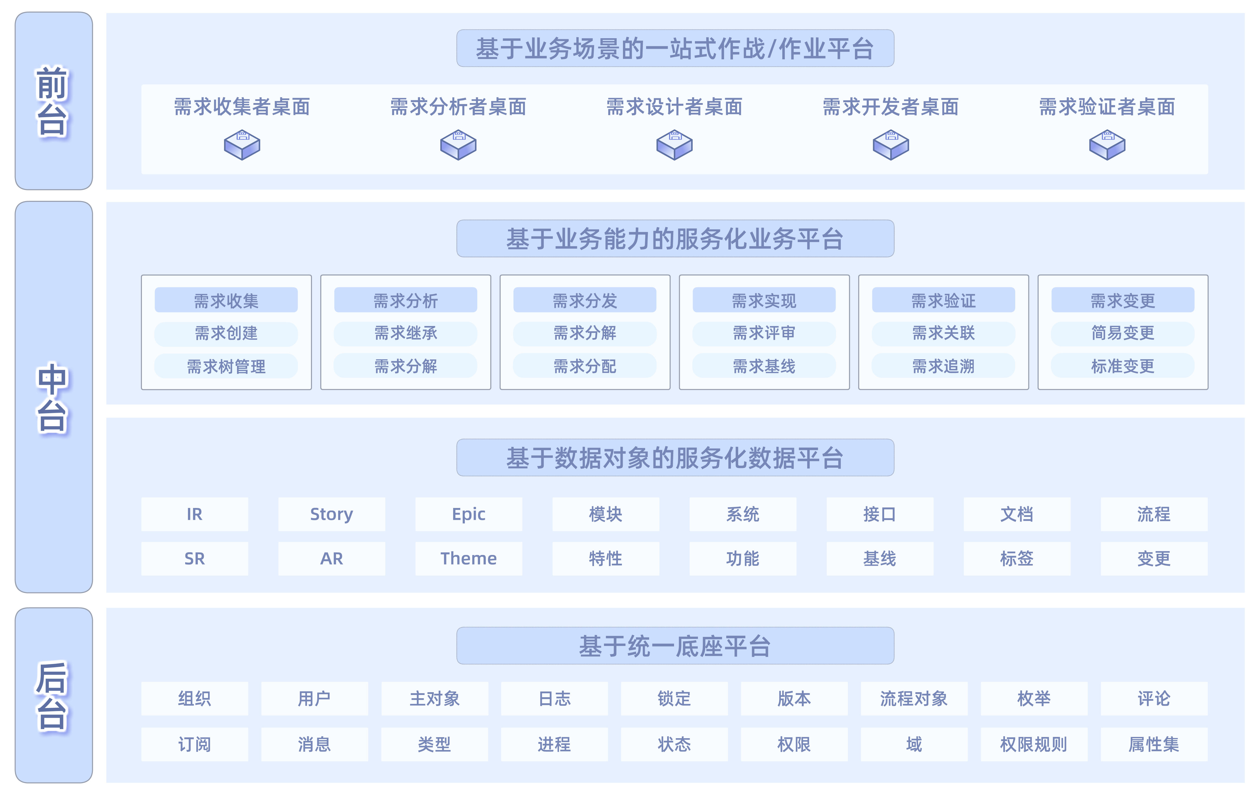 需求管理软件-RM