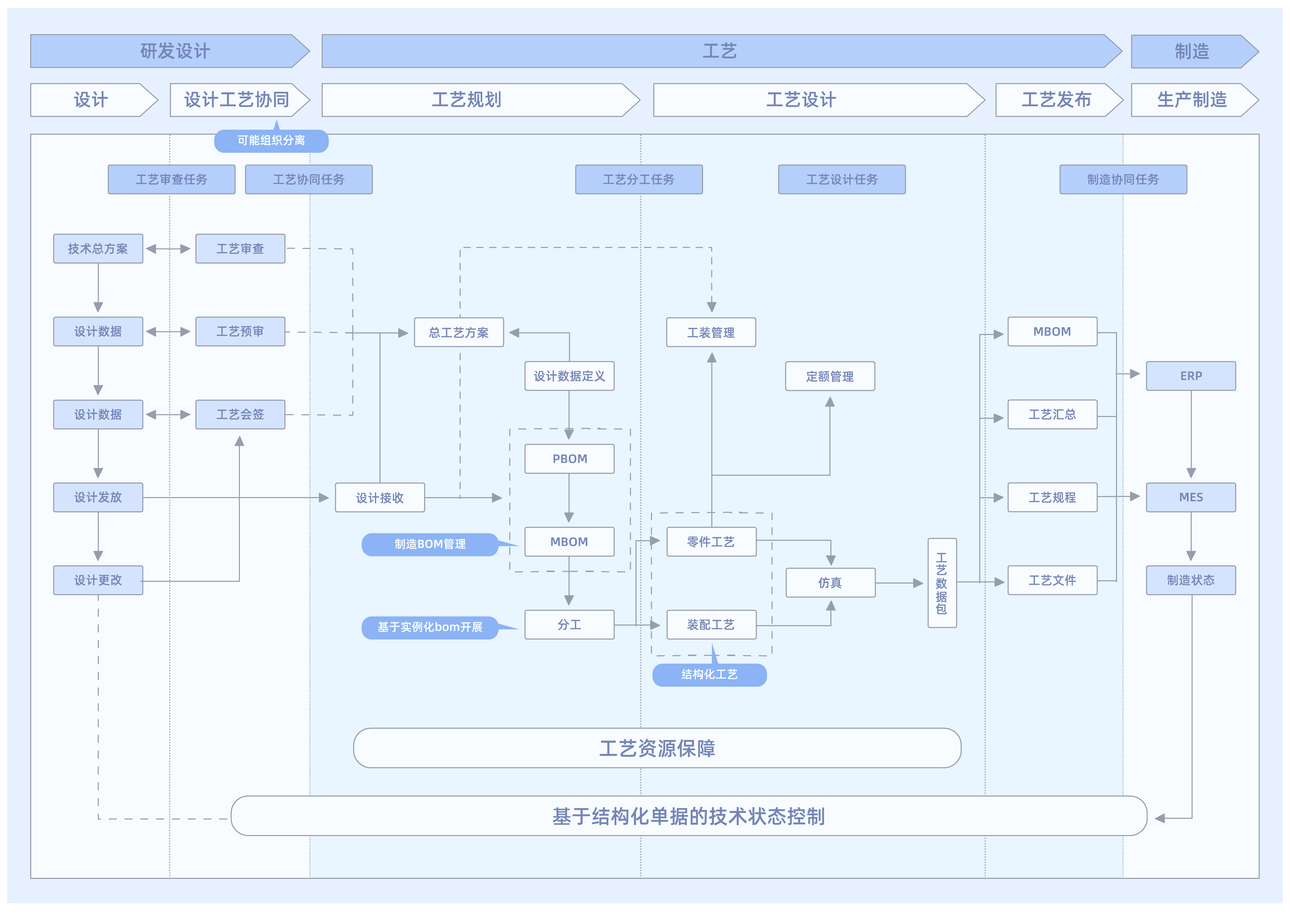 工艺管理软件-MPM