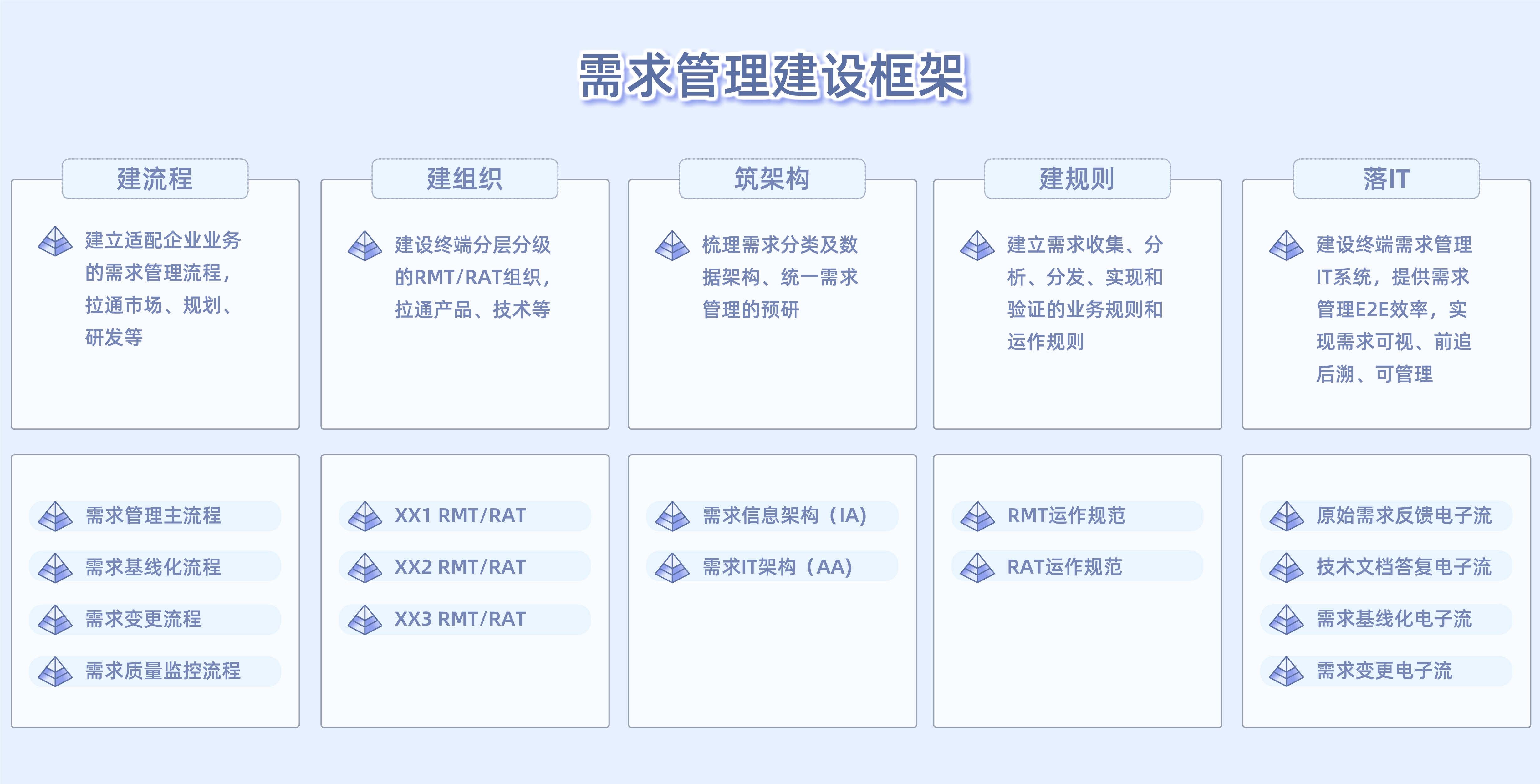中国航空工业集团下属某高科技企业 中国航空工业集团下属某高科技企业