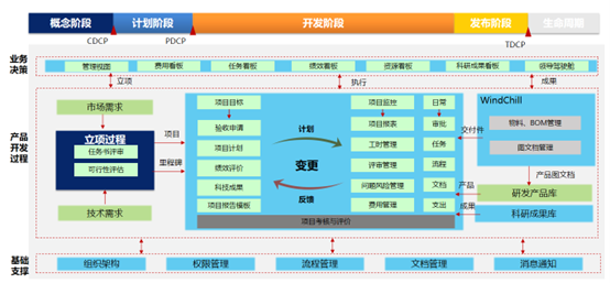 中国煤炭科工集团天玛智控PPM项目成功上线 中国煤炭科工集团天玛智控PPM项目成功上线