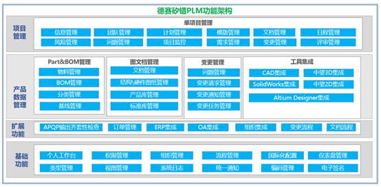 构建三大能力群,易立德PLM助力德赛矽镨精益研发加速度 构建三大能力群,易立德PLM助力德赛矽镨精益研发加速度
