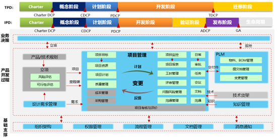 共同构建IPD项目管理平台,易立德助力金风科技描绘零碳未来 共同构建IPD项目管理平台,易立德助力金风科技描绘零碳未来