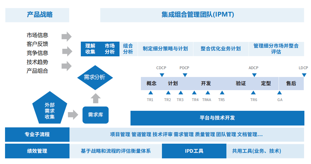 共同构建IPD项目管理平台,易立德助力金风科技描绘零碳未来 共同构建IPD项目管理平台,易立德助力金风科技描绘零碳未来